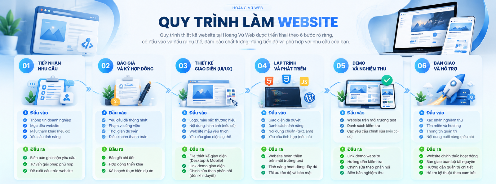 Quy trình thiết kế website chuyên nghiệp 6 bước tại Hoàng Vũ Web